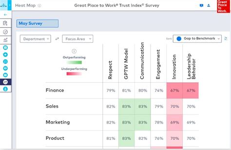 How to Analyze Employee Survey Results .